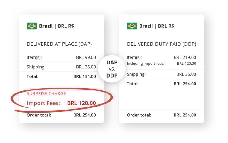 global-ecommerce-dap-ddp global ecommerce dap ddp