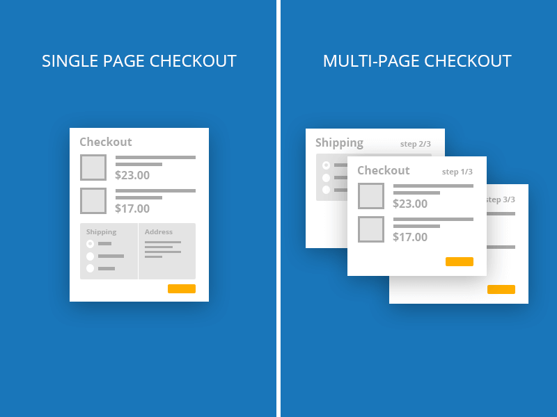 single vs multi page checkout global ecommerce