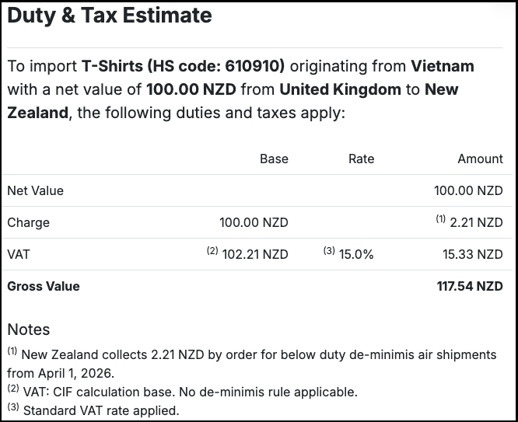 Example New Zealand Low-Value Shipment Charge