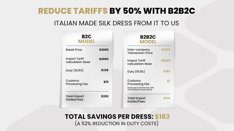 b2b2c-savings-1