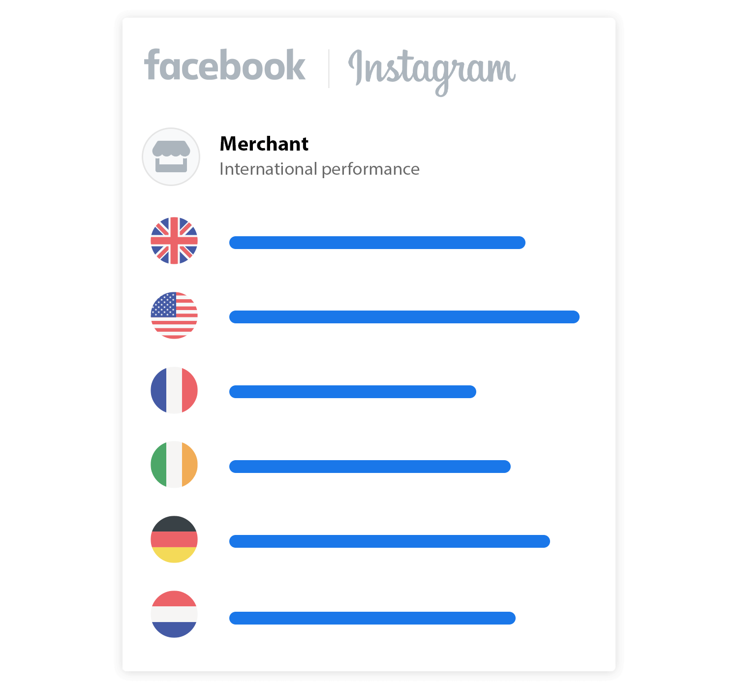 facebook-ads-performance-4-2