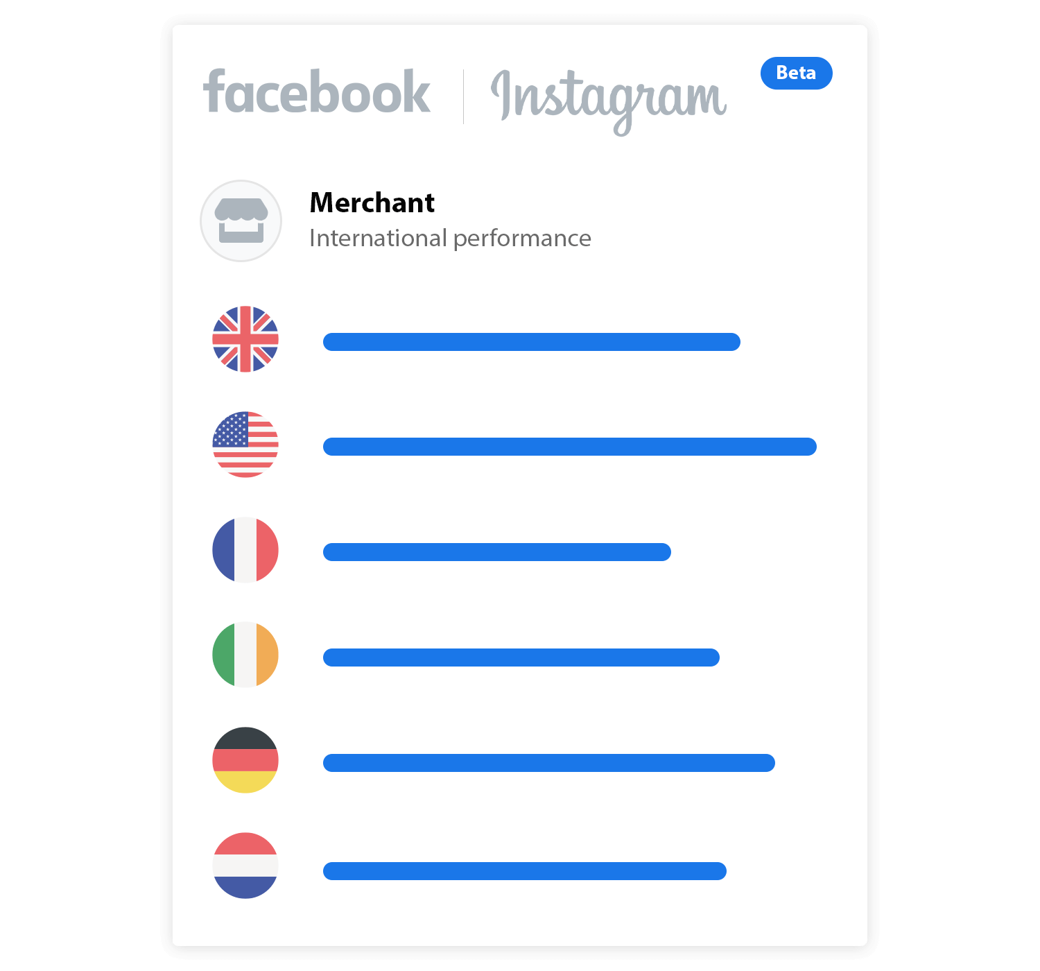 facebook-ads-performance-4