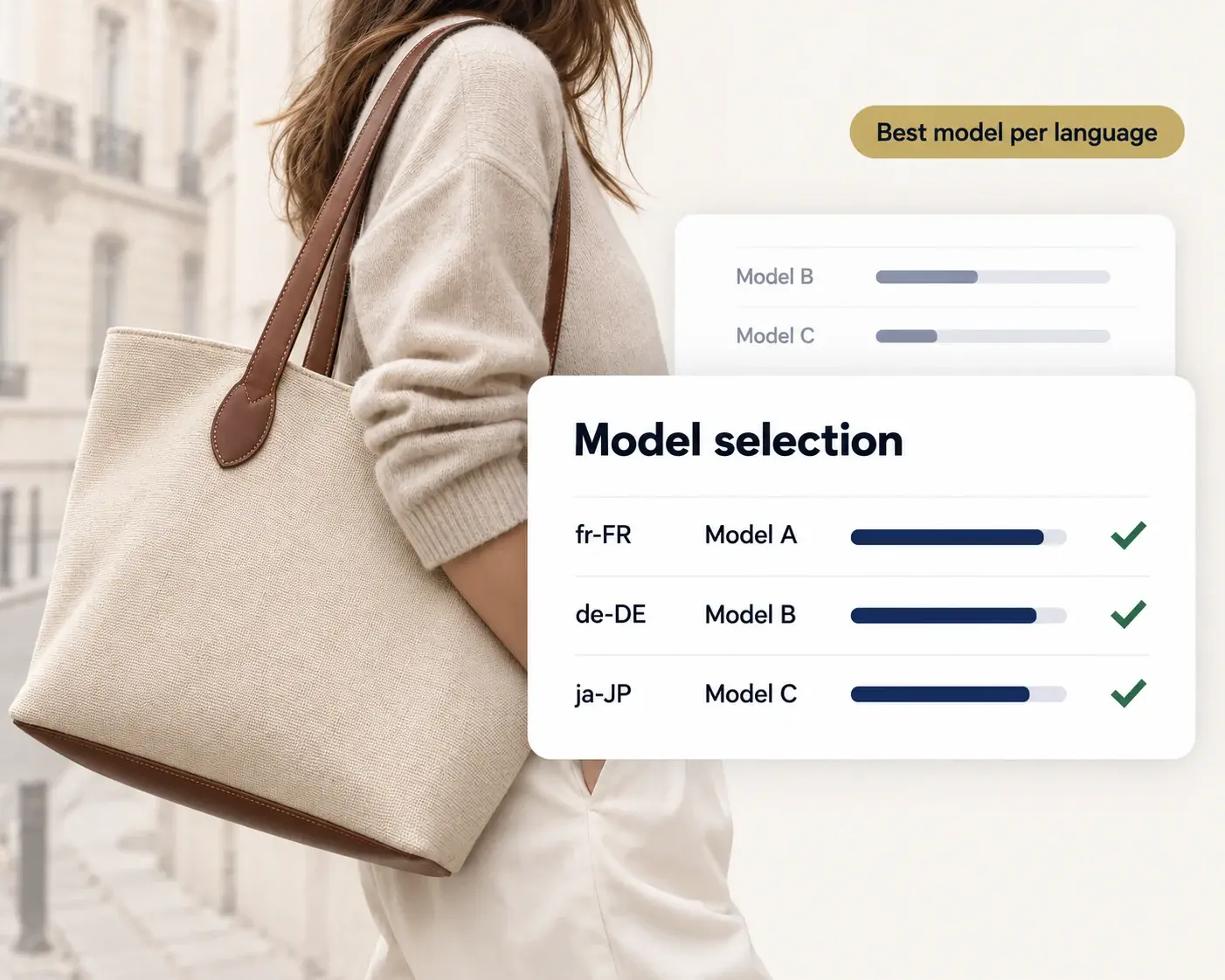 Model selection showing the best-performing AI model chosen for French, German and Japanese.