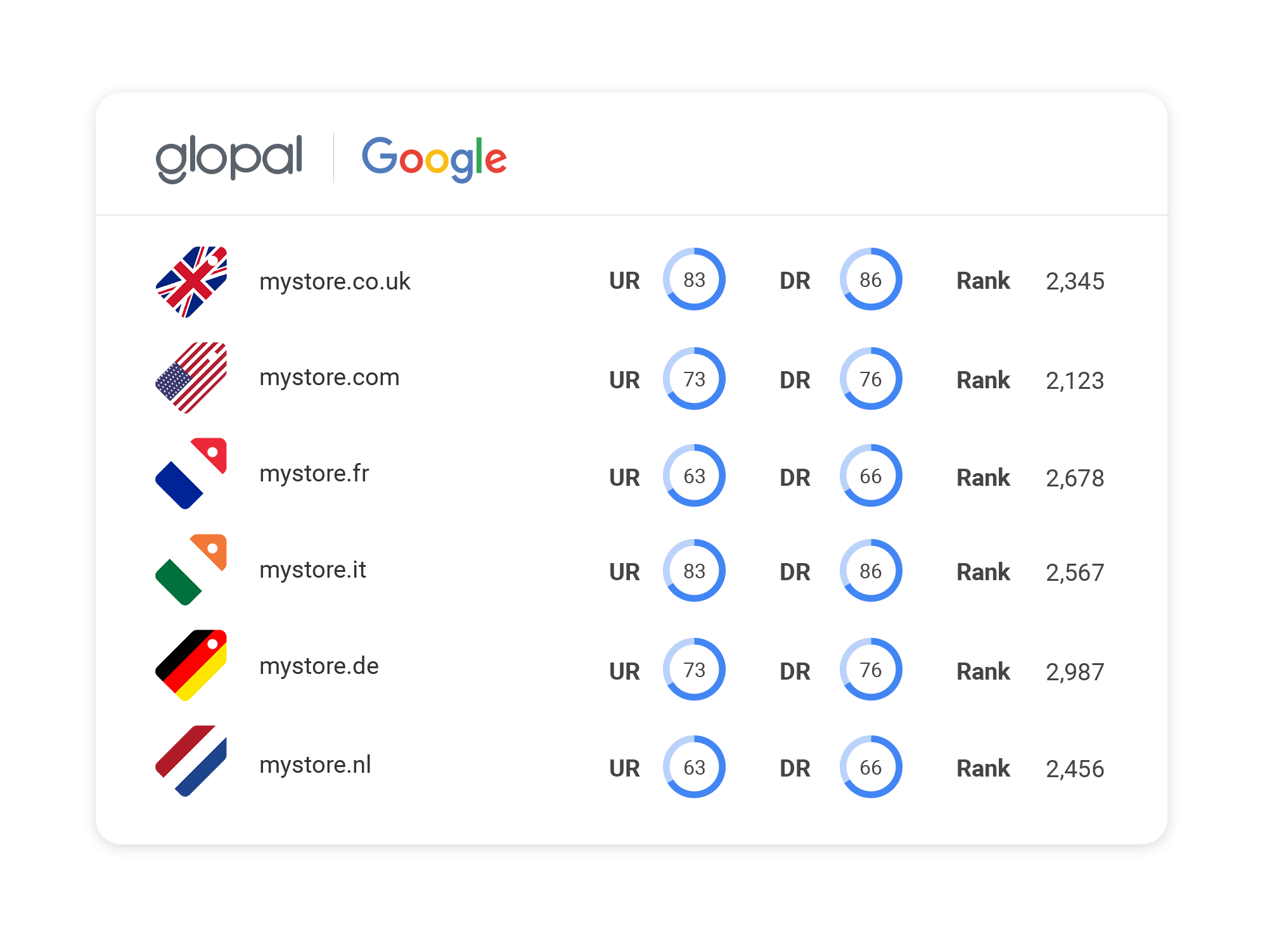 Google Shopping Ads Grader Lower your average CPC & drive more sales