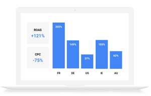 Google Shopping in Vietnam - International Marketing