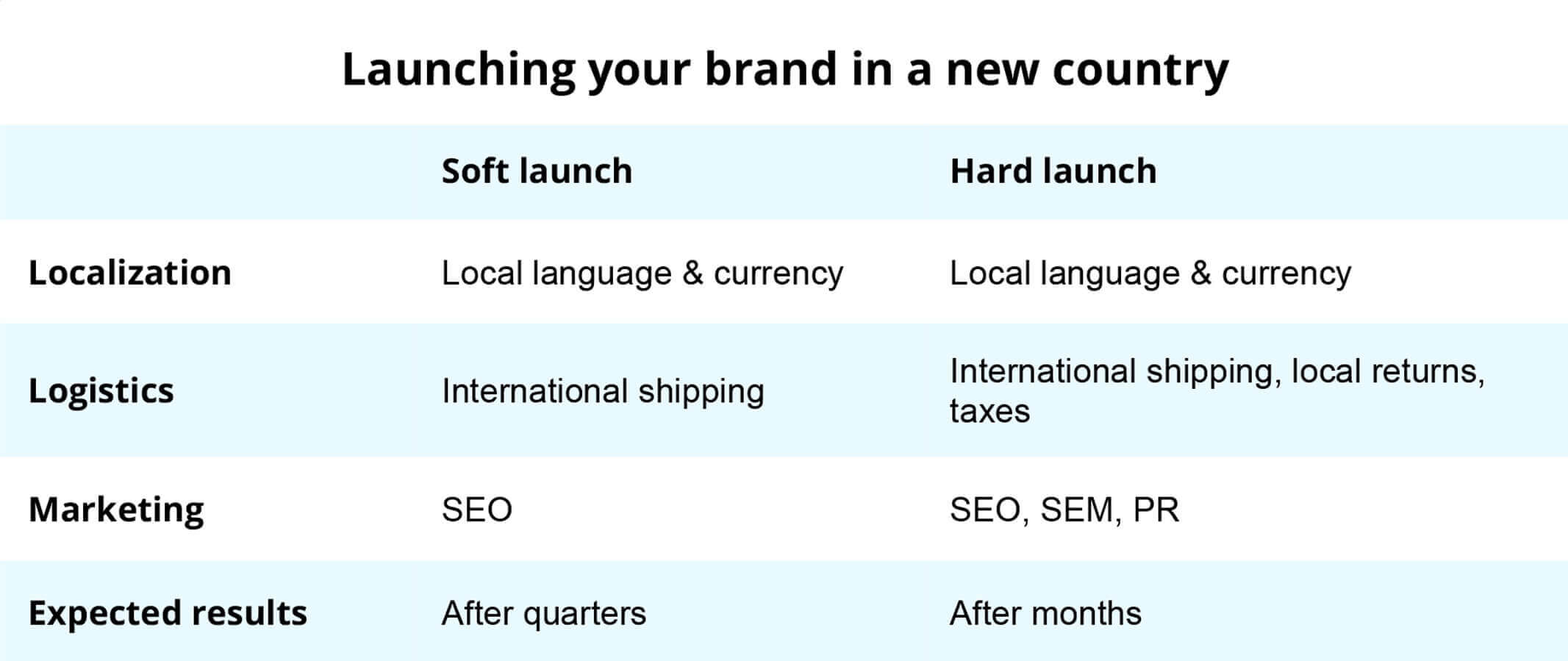 International growth strategies