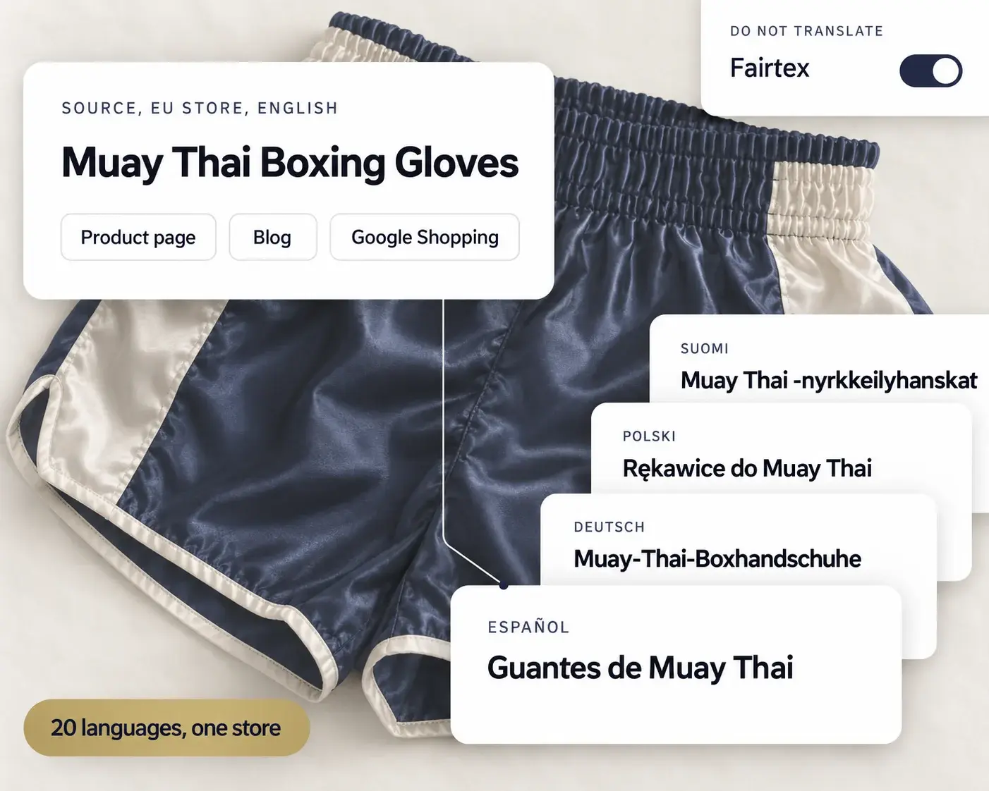 An English source product record for Muay Thai boxing gloves, covering the product page, blog and Google Shopping, feeding stacked titles in Spanish, German, Polish and Finnish, with a do not translate rule switched on for the Fairtex name.