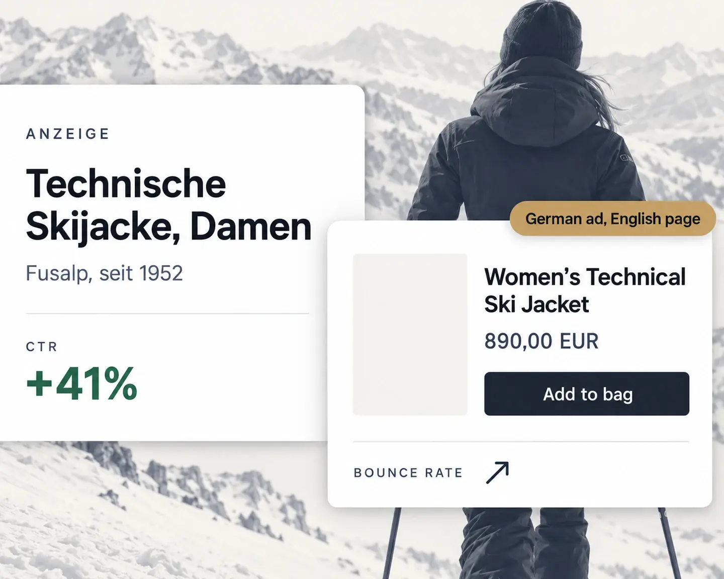 A German-language search ad beside an English product page, with click-through rising and bounce rate rising further.