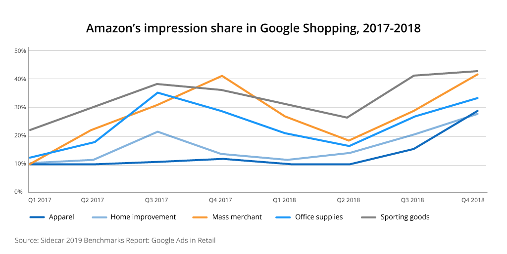 Get started with international shopping Ads