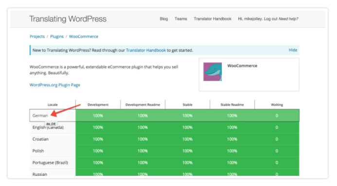 The comprehensive guide to translation for WooCommerce