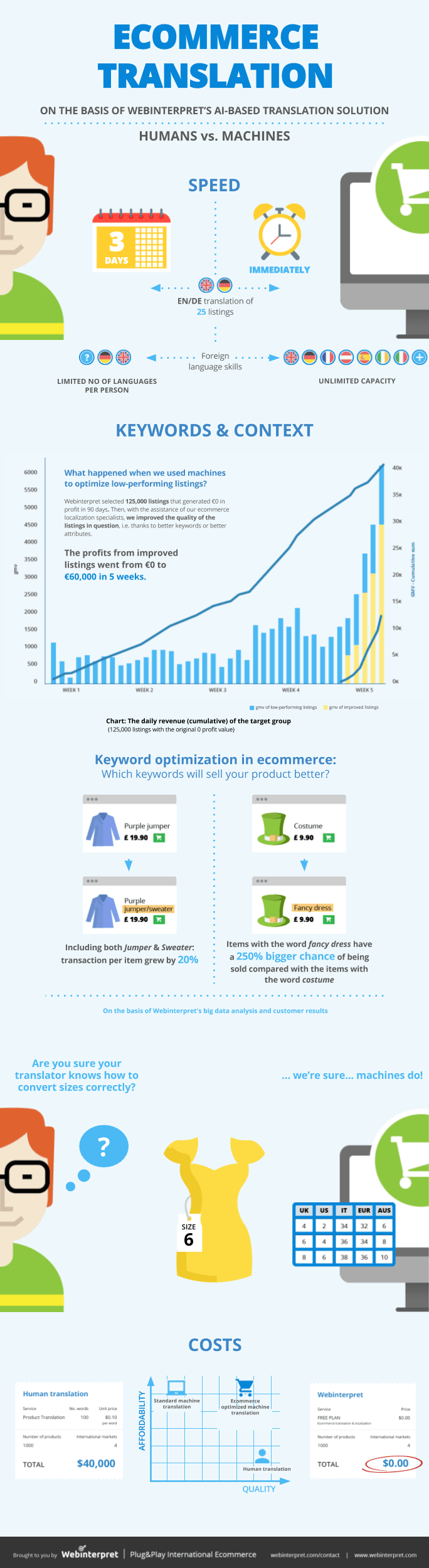 international buyer expectations