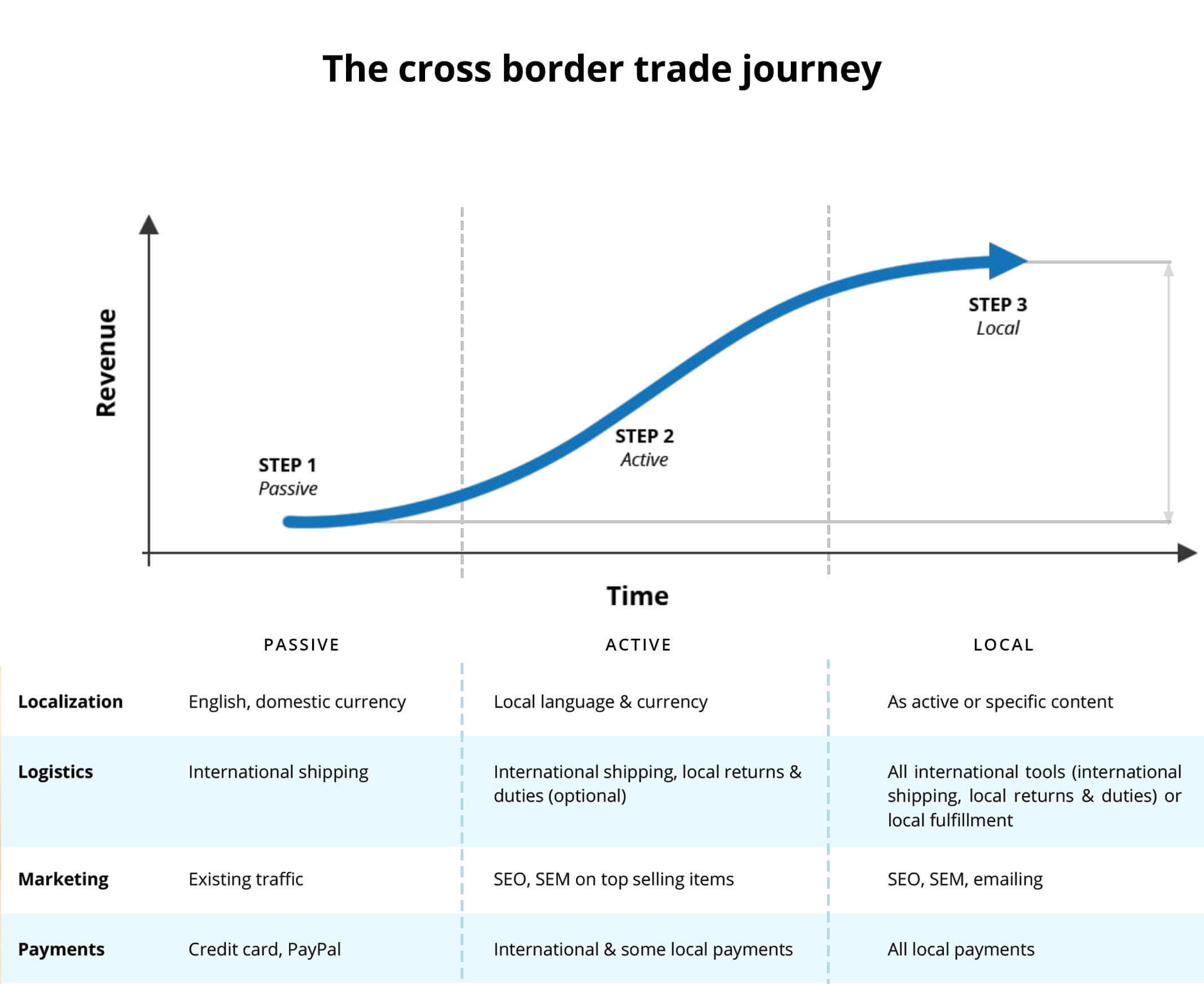 International growth strategies